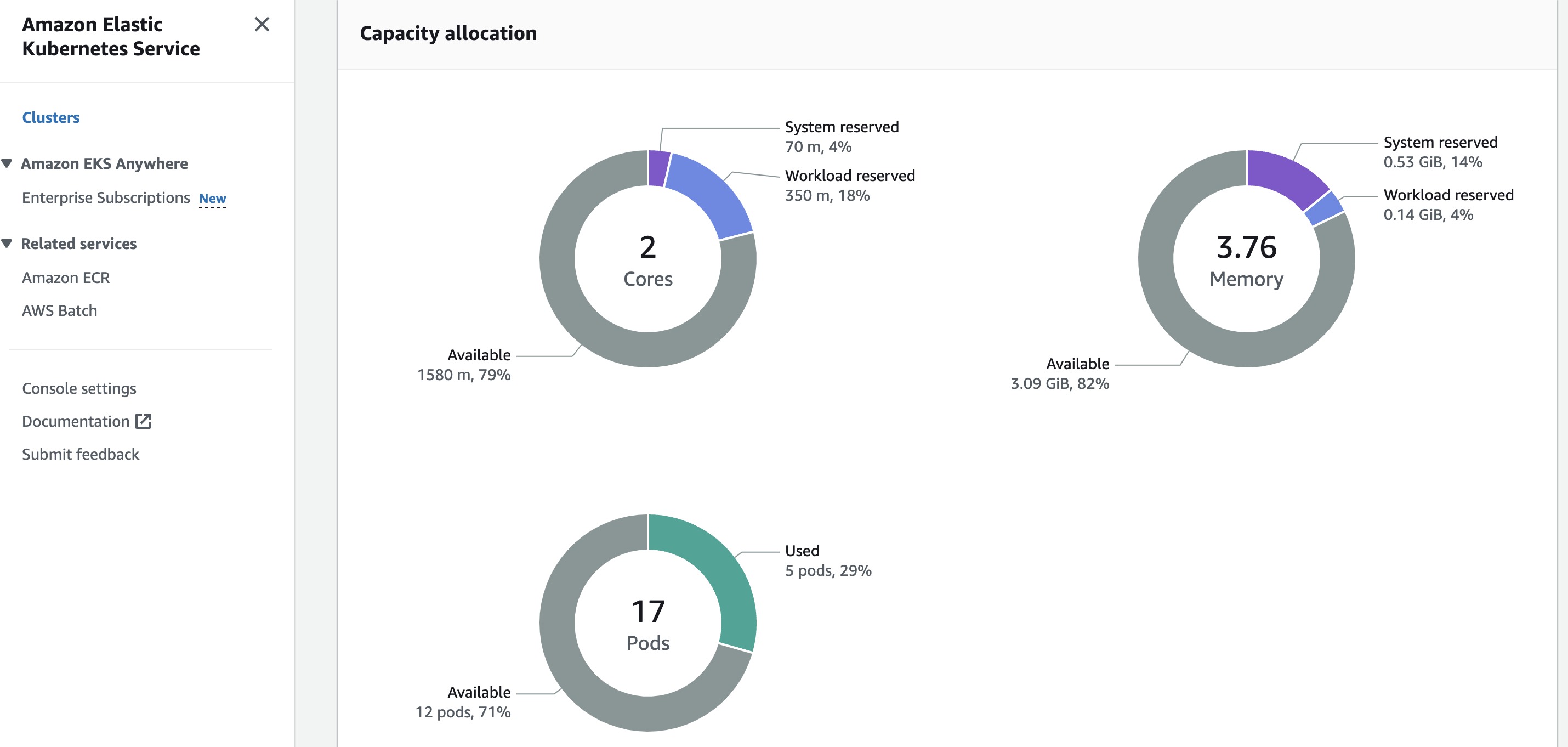 Kubernetes and Amazon EKS Project - Image 4